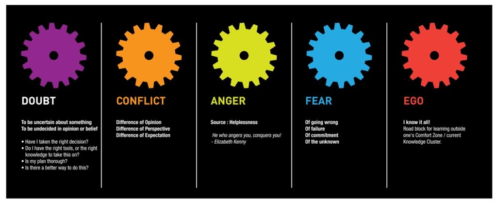 13 Musical Notes of Design Thinking - DCAFE