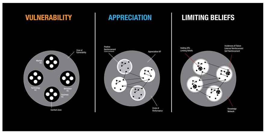 13 Musical Notes of Design Thinking - VAL