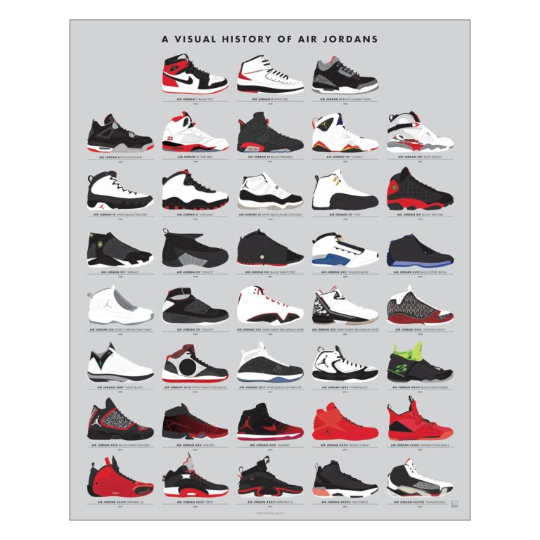 Meet The Jordans